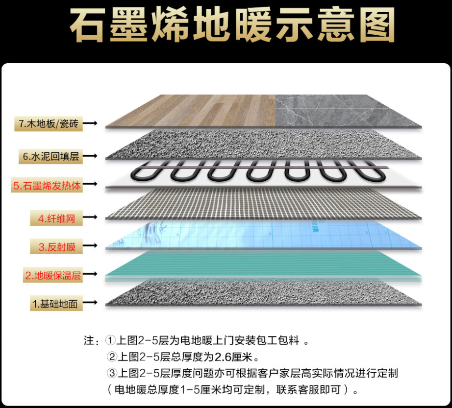 公主岭市 石墨烯电地暖公司哪家好？施工质量核心标准